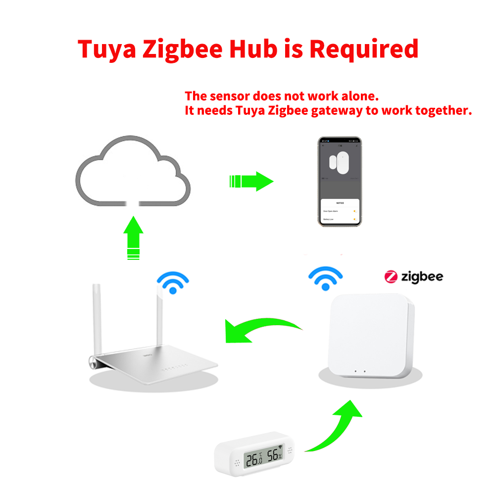 Tuya Zigbee 3.0 Mini Temperatu - огляд і ціна Digital Hygrometer Probe